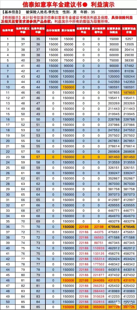 平安安鑫保一年2000元,平安安鑫保到底是保什么