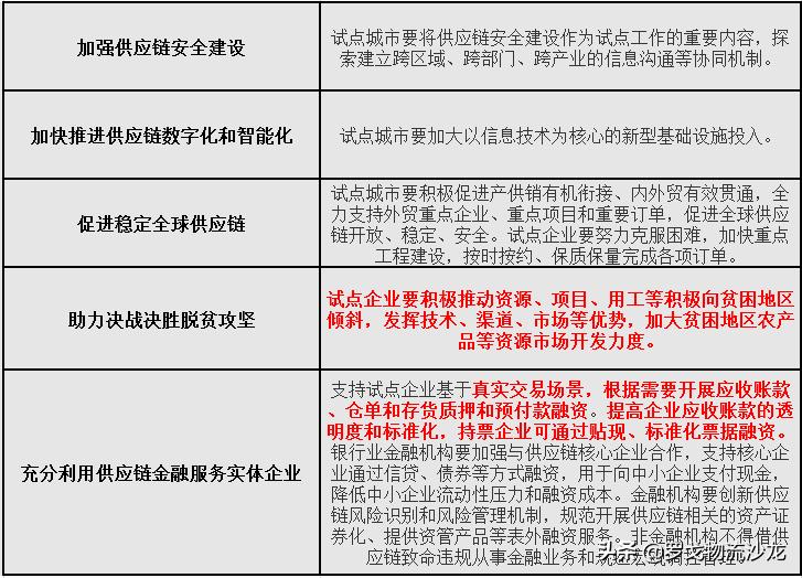 海尔的物流供应链运作模式,海尔物流供应链分析