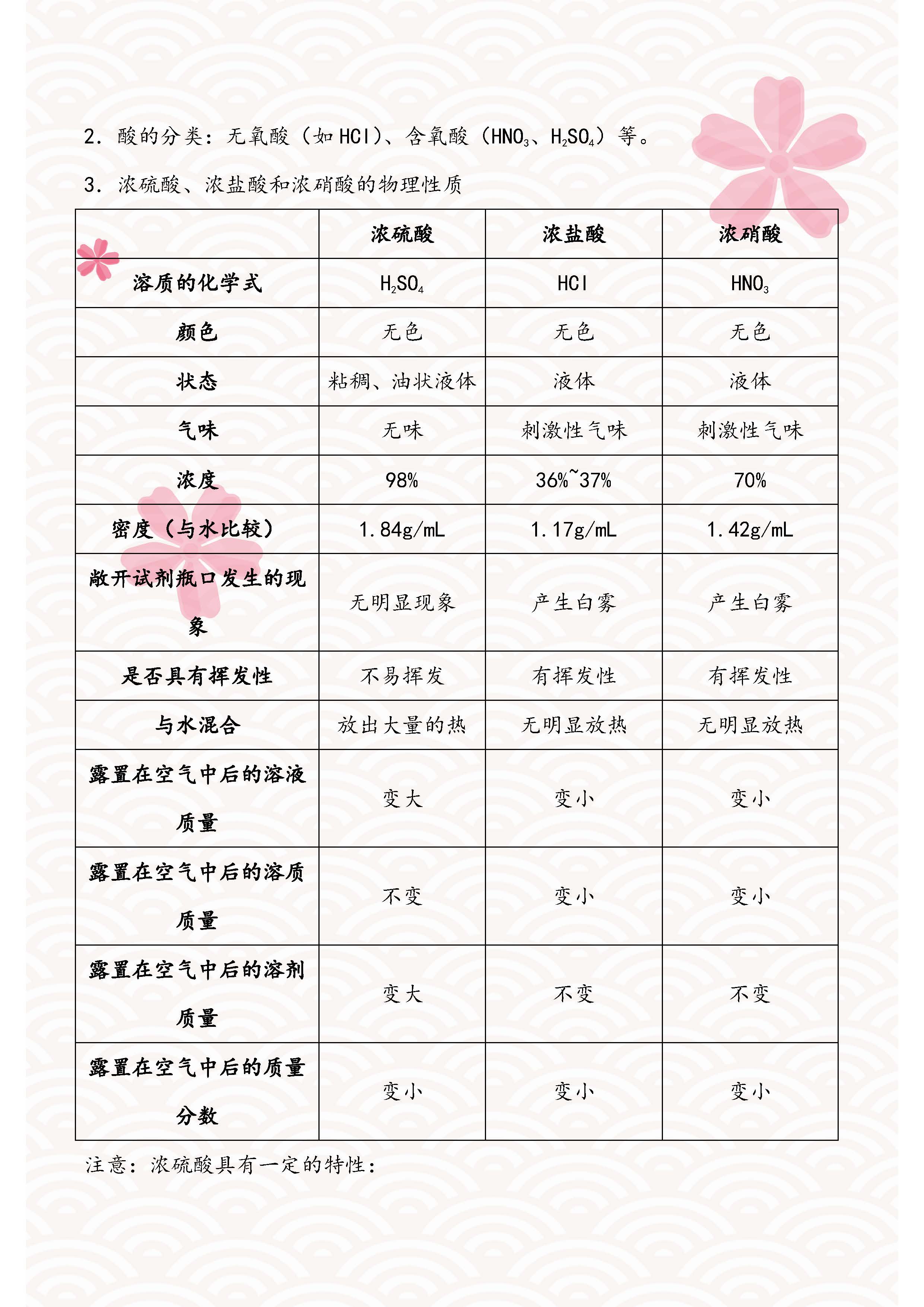 初中化学酸碱盐知识大梳理,初三化学酸碱盐必背知识点归纳