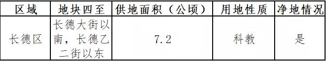 长春即将新建的三所学校,长春要建十一所学校