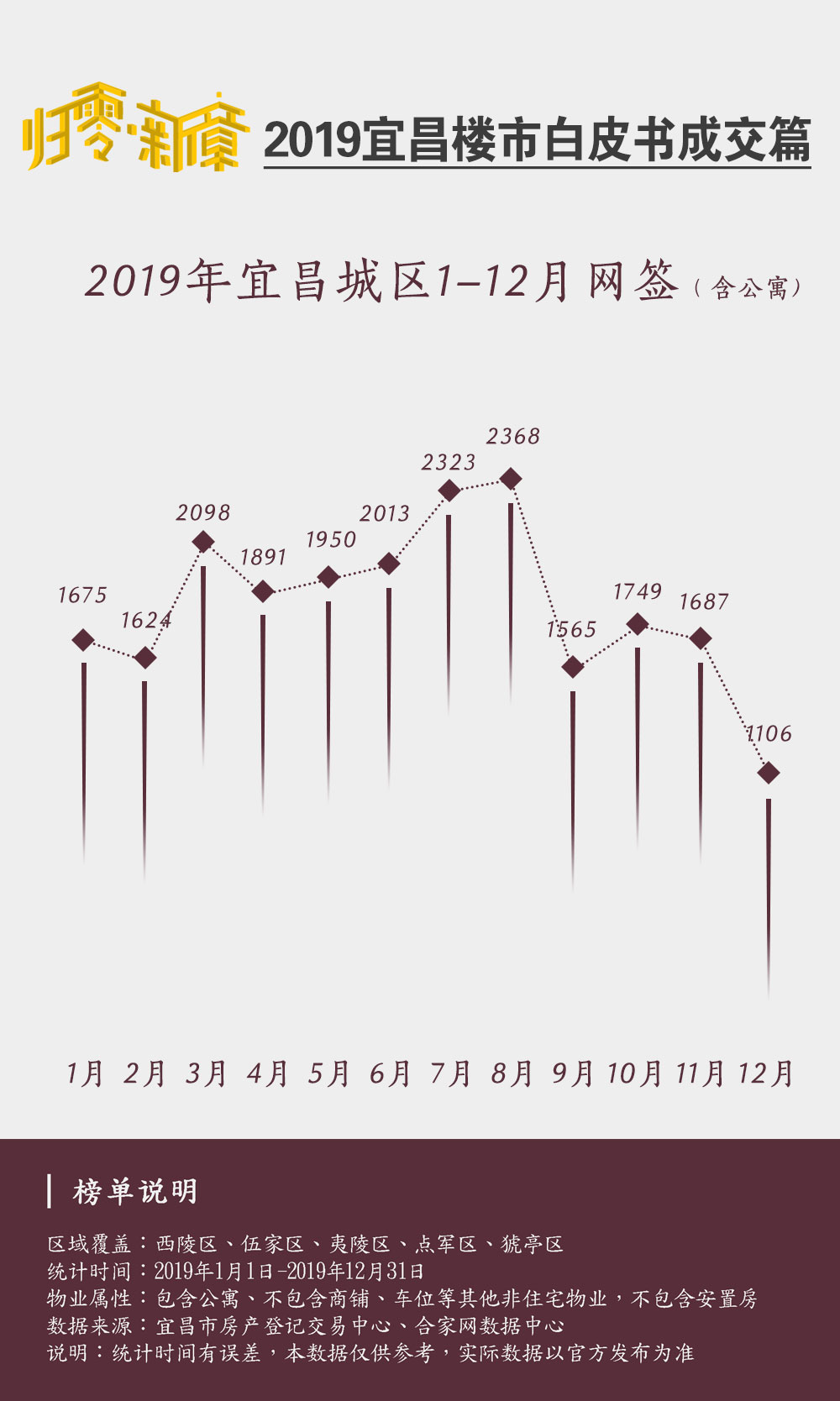 宜昌楼市销售成绩,2021年楼市先抑后扬