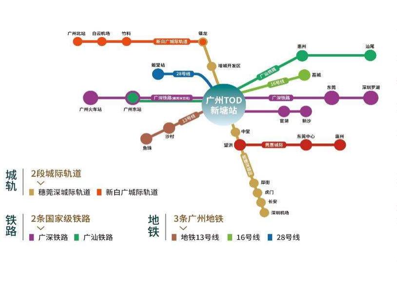 新塘富雅都市华庭二手房,增城新塘富雅华庭最近房价