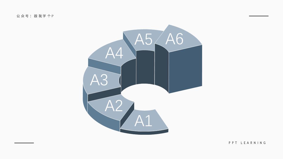 天天做ppt到底什么是ppt,ppt如何做数据可视化
