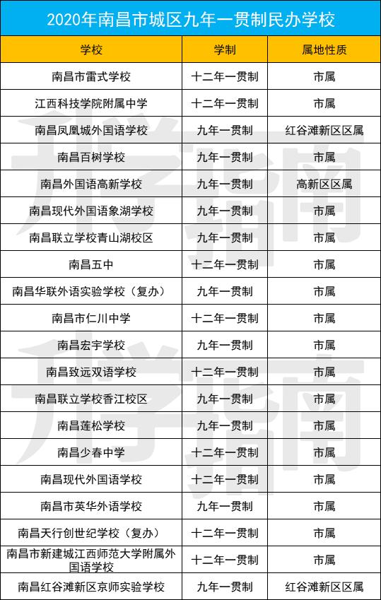 南昌民办小学直升和对外招生区别,南昌民办小学转公办学校条件