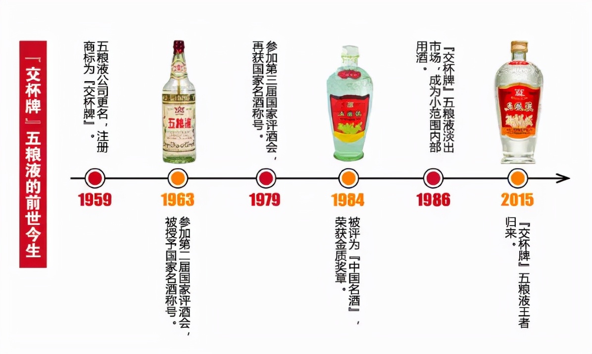 记忆中的那瓶酒,记忆中的那瓶酒的图片