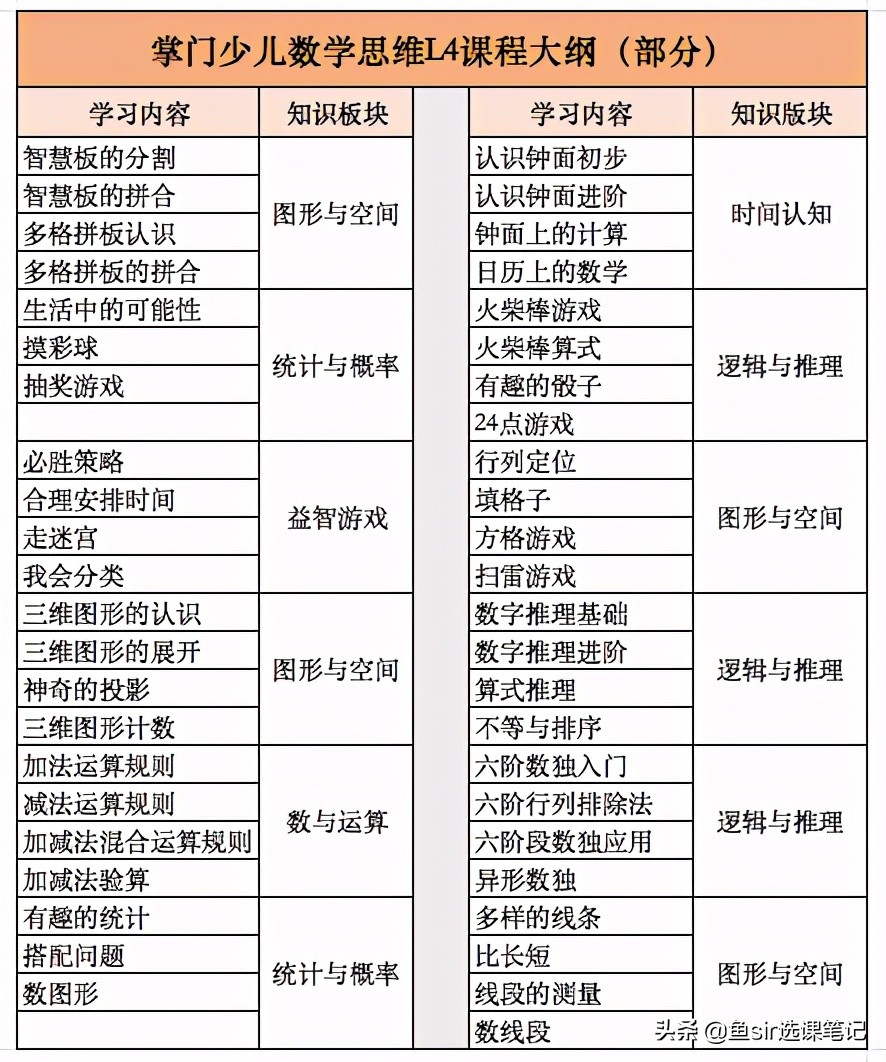 掌门少儿数学思维,掌门少儿上课