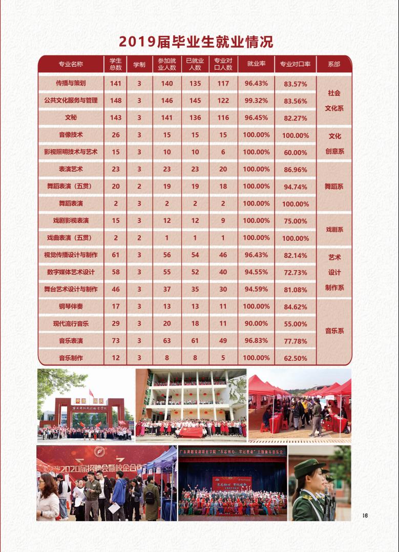 高职高考广东舞蹈戏剧职业学院,广东舞蹈戏剧职业学院有哪些要求