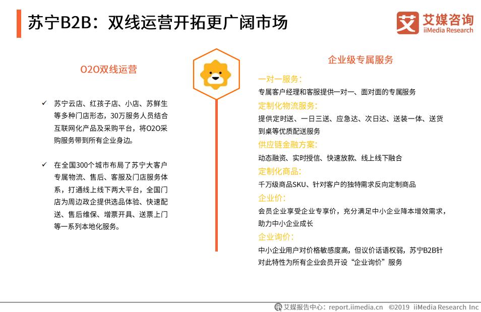 b2b国内电商市场规模,中国b2b电商发展趋势