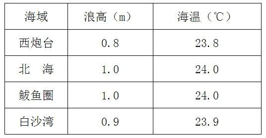 早安辽宁营口,早安营口的作品