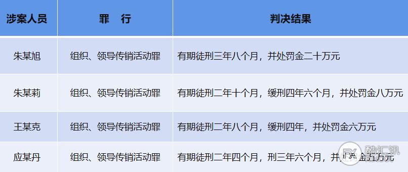 开公司骗局有哪些,开公司骗人集资