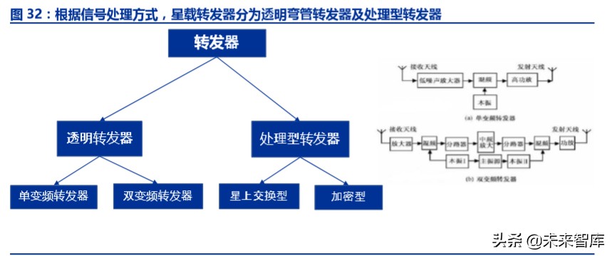 卫星互联网商业模式,卫星互联网产业链图谱