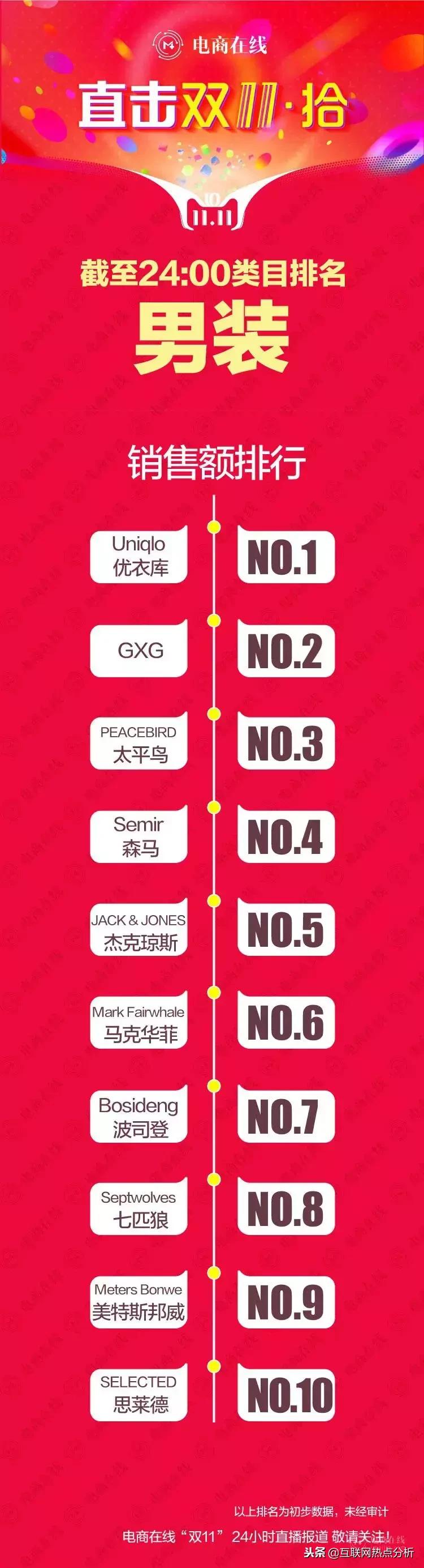 马云双十一模式,马云双十一由来