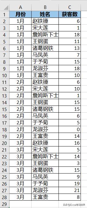 excel数据透视表如何改动数据,excel数据透视表刷新列宽保持不变