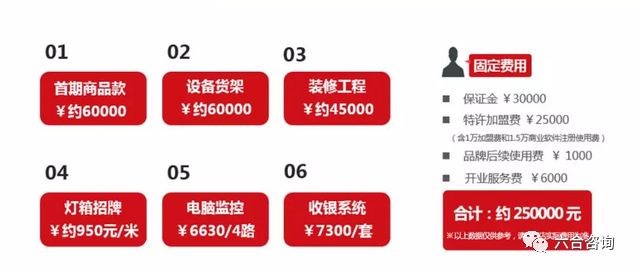 美宜佳连锁便利店加盟店,美宜佳中国便利店之王