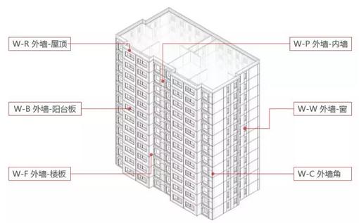 预制夹心保温墙板施工方案,预制夹芯保温外墙板安装
