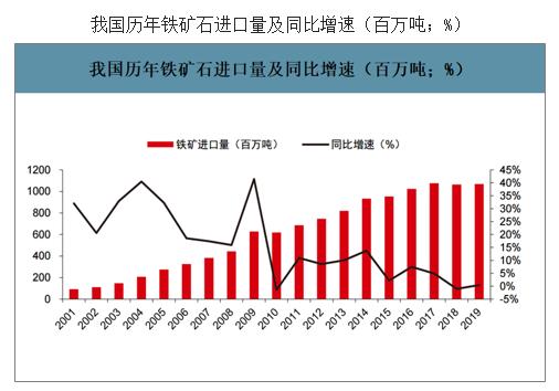 2023年铁矿石价格回顾,近几年铁矿石价格趋势