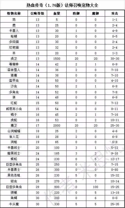 游戏怒火一刀是骗人的吗,手游怒火一刀