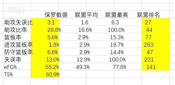 保罗老炮纪录片,保罗老炮最强赛季