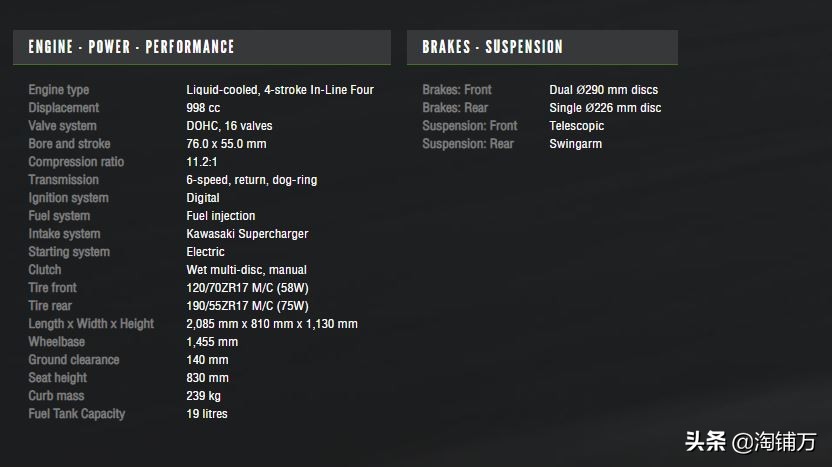 梦碎！川崎ZH2泰国上市售价约合21.3万人民币