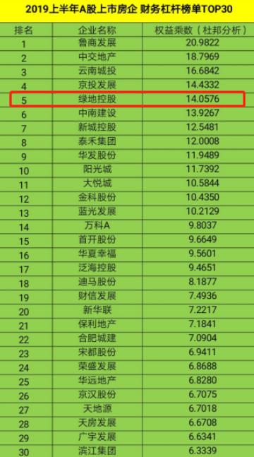 绿地控股最新分析,绿地控股集团的盈利能力