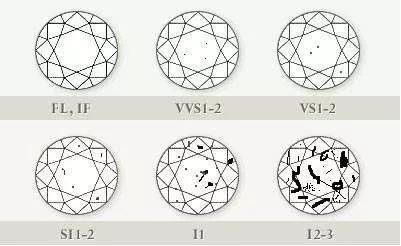 淘宝定制钻戒付全款,淘宝上定制钻戒靠谱吗
