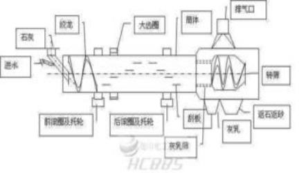 化灰机的工作原理,搓灰机安全操作规程