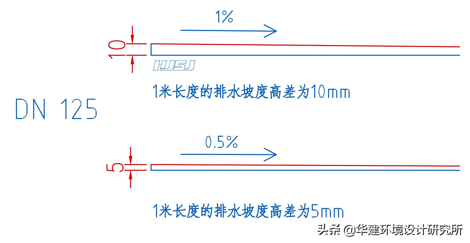 卫生间管道设计图集,卫生间坡度规范图集