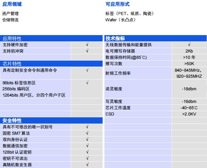 姹借溅瀹夊叏鑺墖,瀹夊叏鑺墖甯傚満鍒嗘瀽
