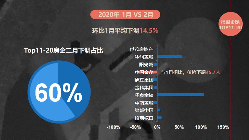 为什么疫情房地产会大降价,针对疫情各大房企的方向