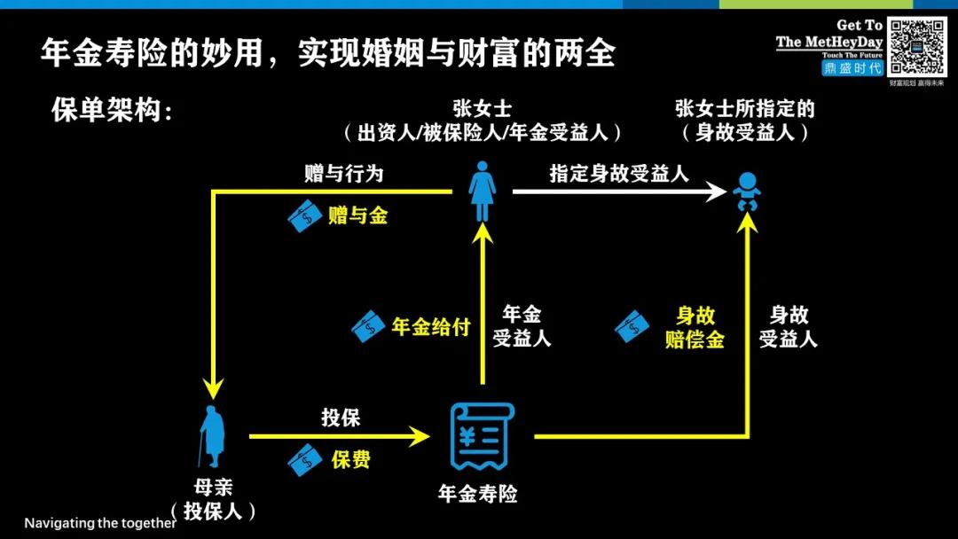 资产代持风险及防控措施,不得不说的资产代持风险