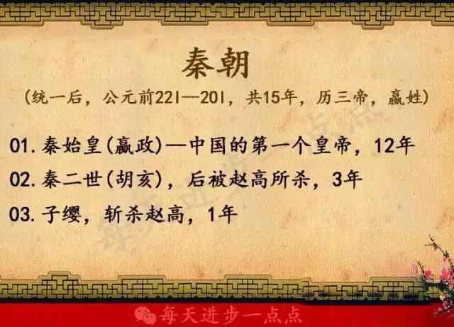 北京各朝代建都时间一览表,各朝代时间以及皇帝一览表