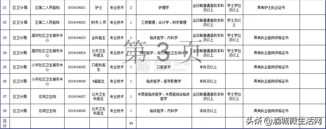 2021年上半年泸州事业编招聘人员,泸州市2020上半年事业单位录用