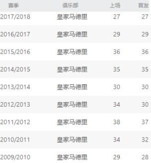 齐达内皇马拿了几个欧冠,皇马卫冕欧冠齐达内