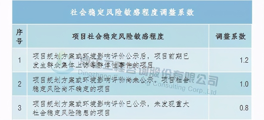 全过程工程造价咨询收费标准,全过程造价咨询服务收费怎么算