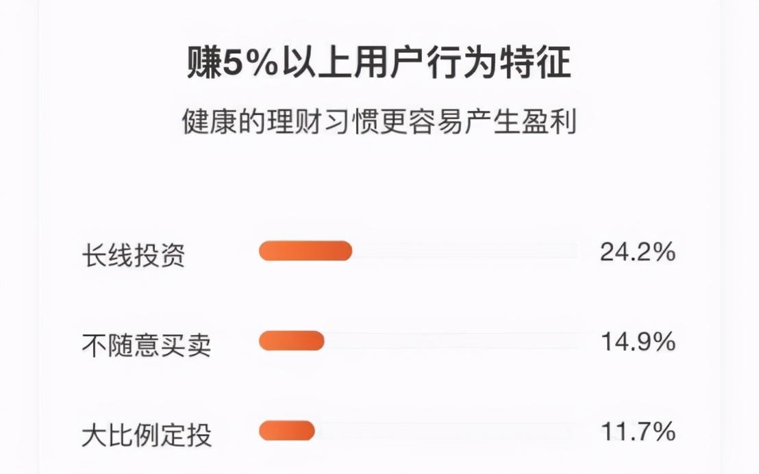 好基金的收益在多少合适,张坤的易方达蓝筹要清仓吗