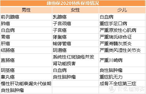 超级玛丽保险和新华多倍保哪个好,超级玛丽5和康惠保2.0哪个好