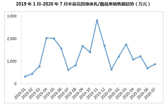 半年卖十亿,半亩花田凭什么?1万6千字告诉你