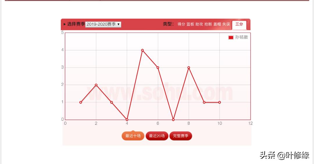 纳什训练孙铭徽,孙铭徽纳什训练