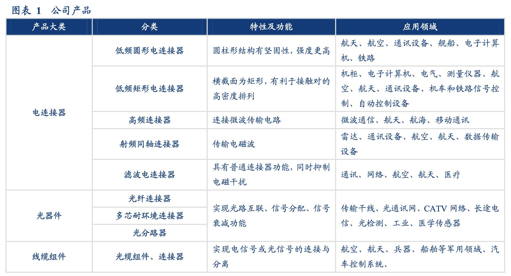 中航光电未来发展潜力分析,中航光电估值多少才合理