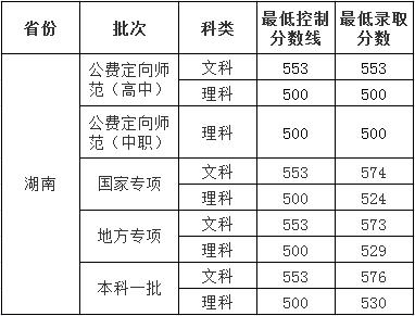 高校科技展会,湖南大学科技楼参观