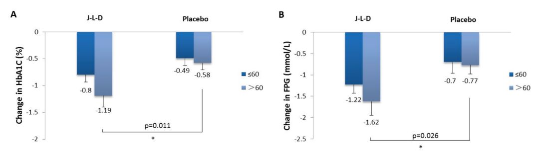 糖尿病中医药健康干预服务方案,战胜糖尿病4个有效的锻炼方案