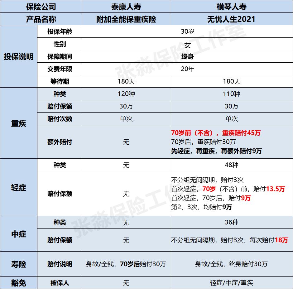 张淼淼人寿保险,张淼保险经纪人