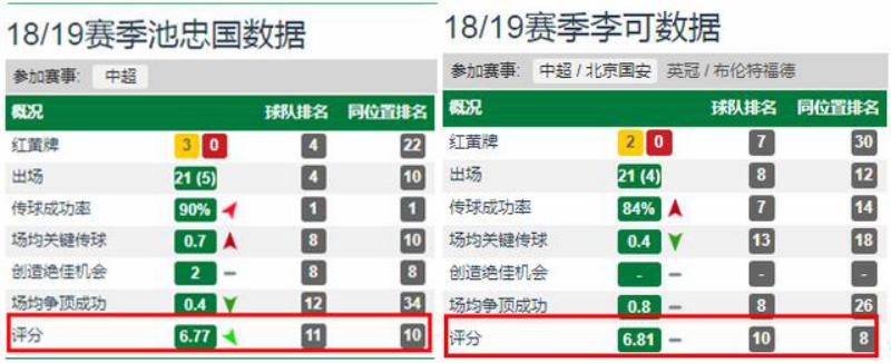 国足后腰位置重新洗牌！国安双核谁适合首发？中超坎特上位无悬念