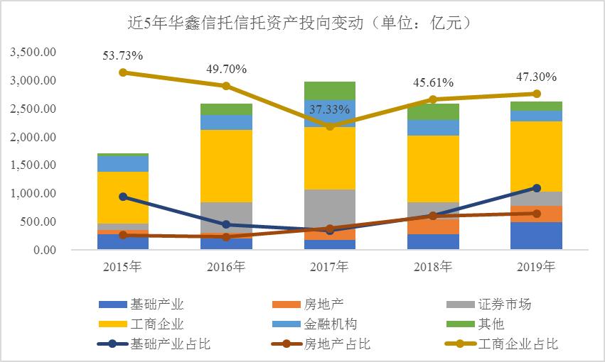 中国华鑫信托简介,华鑫期货和华鑫信托的关系