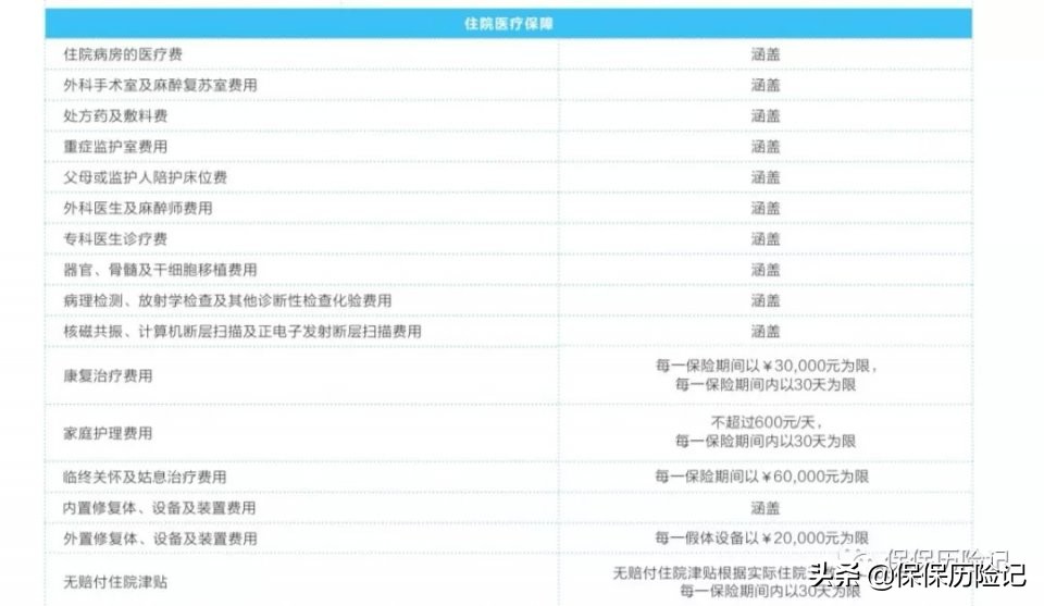 招商信诺醇悦人生院外靶向药物,招商信诺醇悦人生有医疗卡吗