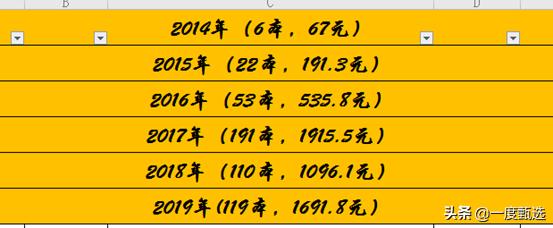 我家大帅曲折的识字路,说说悟空识字近两年的使用感受