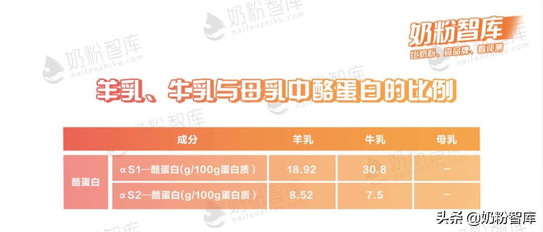 羊奶哪个品牌好适合青少年,盒装羊奶品牌排名前十名