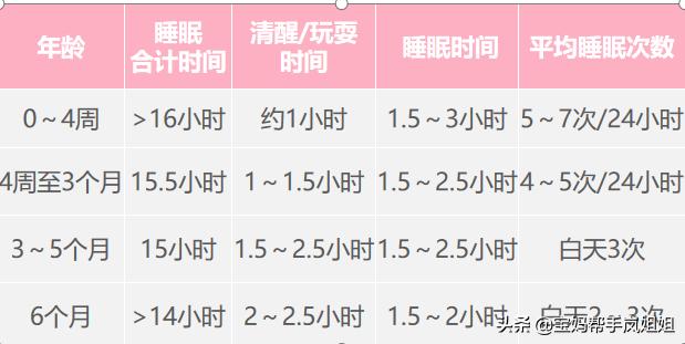 一周新生儿怎么判断吃多少,新生宝宝吃多少奶量