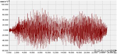 楼板振动测试,楼板振动幅度检测