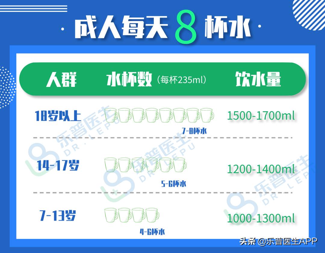 缺水可能让你患上5种病,缺水的症状和治疗方法
